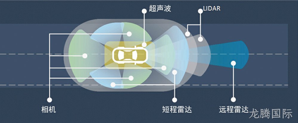 驾驶员辅助系统(ADAS) - 毫米波雷达