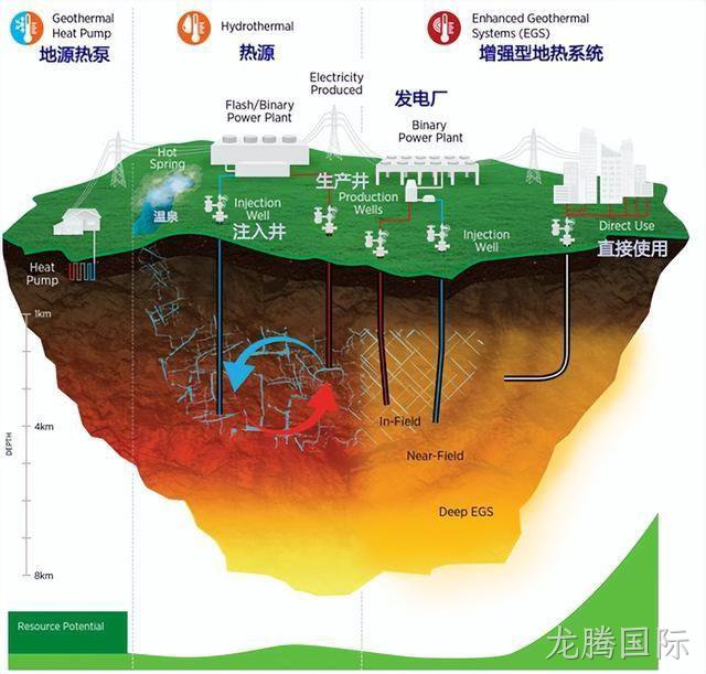 地热能